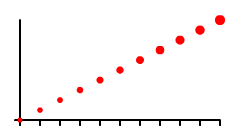 An example of lerp, or linear interpolation