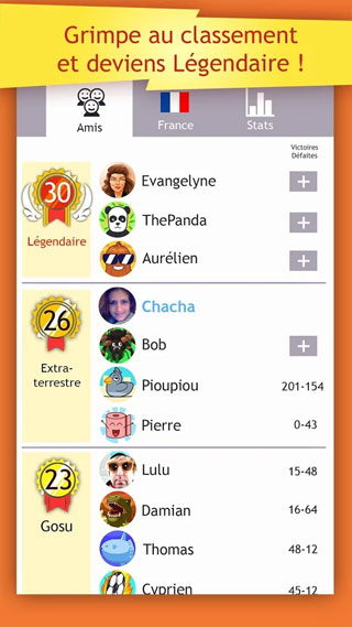 The Duelo ranking screen, showing the levels of your friends