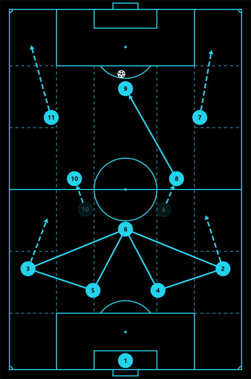 A screenshot of the Football formations tool