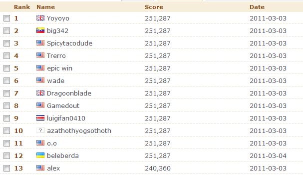 The Wikileakers highscore table