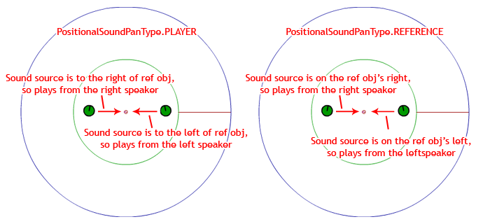 The 2 main pan types for the sound